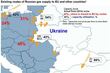 Олександр Лактіонов: «Турецький тупик» і відмова від російського газу