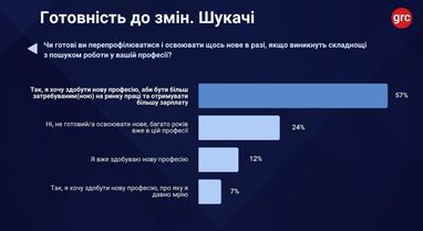 85% українців хочуть працювати в Україні: стан ринку праці навесні 2026 року (інфографіка)
