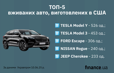 Які авто з США купували українці у травні — ТОП-5 (інфографіка)