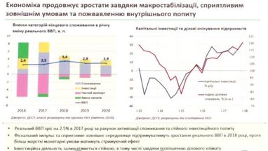 Политика «дорогих денег» работает - НБУ (инфографика)