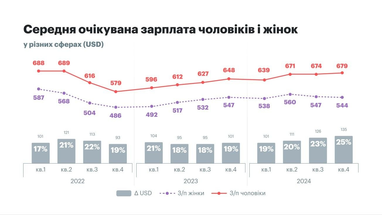 Инфографика: robota.ua