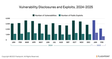 Количество взломанных учетных данных в прошлом году возросло на 33%