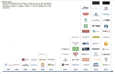 День, когда родился украинский ФинТех: на чем зарабатывают финтех компании