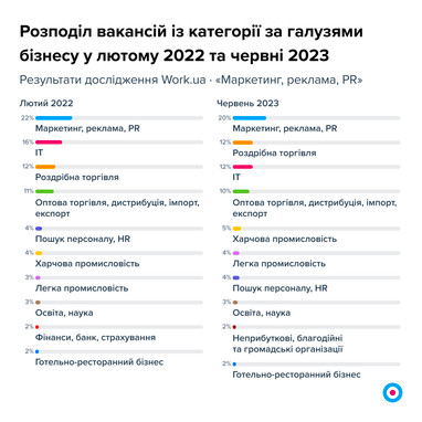 Інфографіка: Work.ua