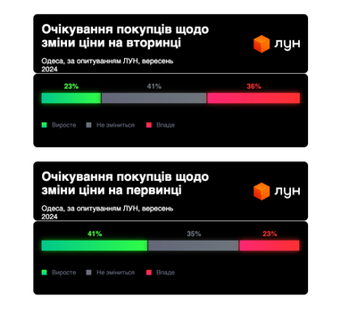 Инфографика: ЛУН