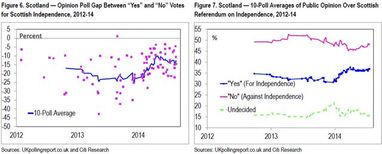 Фунт ждет шотландского референдума. Риски огромны