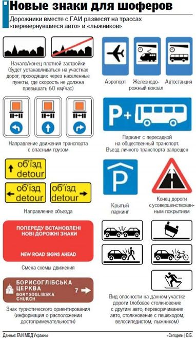 Українські ДАІшники самі не знають, що означають нові дорожні знаки