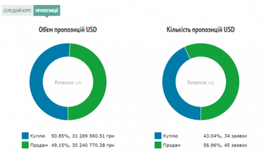 Курс наличного доллара