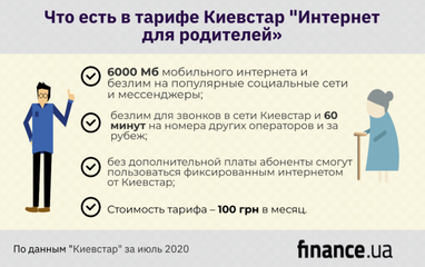 Киевстар представляет новый тарифный план для абонентов в возрасте (инфографика)