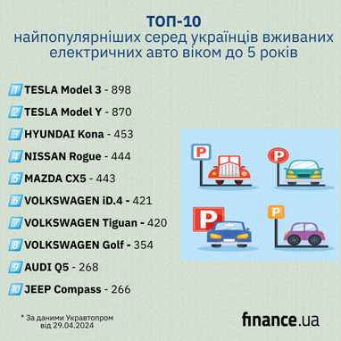 ТОП-10 найпопулярніших серед українців вживаних авто віком до 5 років
