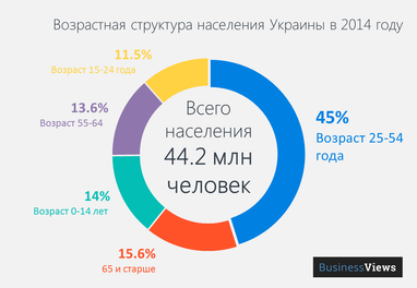 Трохи статистики: як українці відрізняються від жителів інших країн