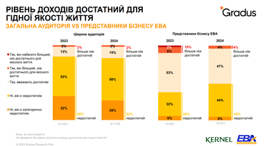 Інфографіка: eba.com.ua