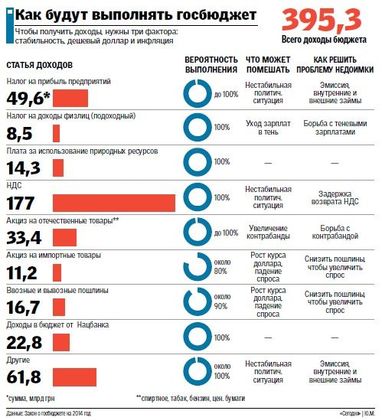 Чи буде виконано держбюджет України (інфографіка)