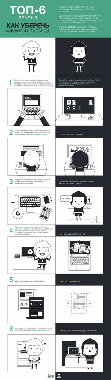 Как уберечь финансы компании: ТОП-6 ключевых правил (инфографика)