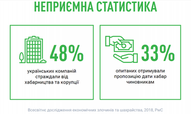 НБУ меняет расчет официального курса гривны