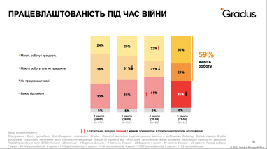 Інфографіка: Gradus Research
