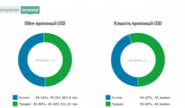Курс наличного доллара