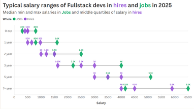 Инфографика: Djinni