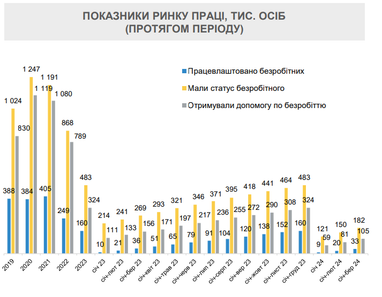 Зарплати в Україні: у яких галузях платять найбільше та найменше (огляд Мінекономіки)