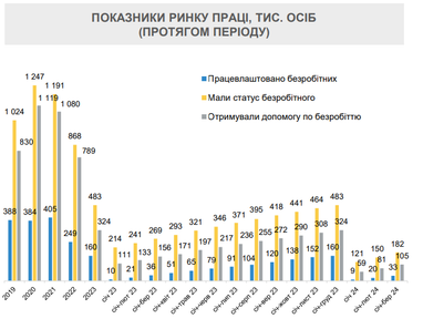 Зарплаты в Украине: в каких отраслях платят больше всего и меньше всего (обзор Минэкономики)