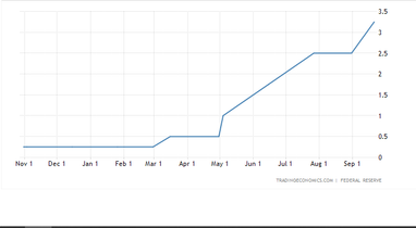 Новый рекорд инфляции в Германии и проблемы на долговом рынке США: рецессия рядом?
