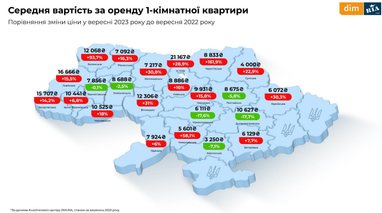 Інфографіка: Dim. Ria