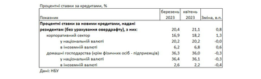 Таблица: РБК-Украина