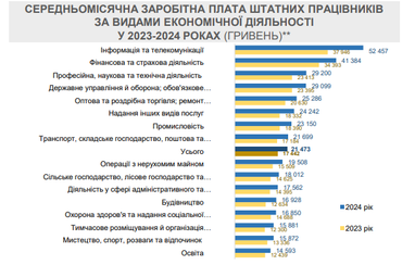Інфографіка: Мінекономіки