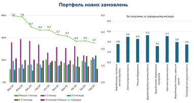 86% предприятий не планируют изменений в производстве в ближайшие 2 года (инфографика)