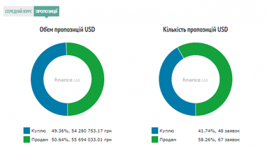 Курс наличного доллара