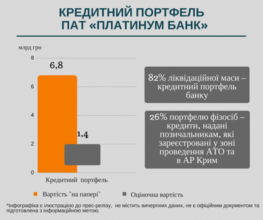 Проблемные банки Украины и список претендентов на ликвидацию