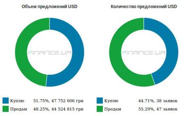 Курс наличного доллара