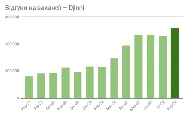 Інфографіка: Djinni