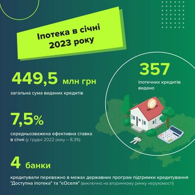 Інфографіка: НБУ
