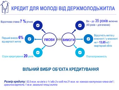 Ипотека для молодежи: в Украине обновили условия молодежного жилищного кредитования