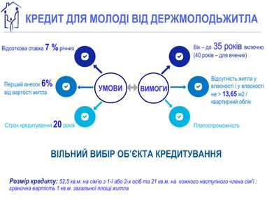 Іпотека для молоді: в Україні оновили умови молодіжного житлового кредитування