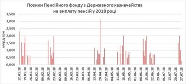 Повторится ли задержка в выплате пенсий. Что об этом нужно знать