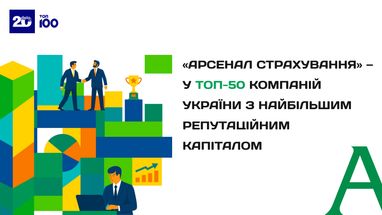 Арсенал Страхування увійшов до ТОП-50 компаній України з найбільшим репутаційним капіталом