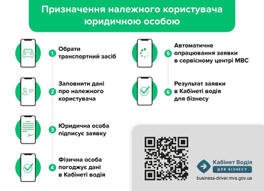 Як призначити належного користувача онлайн юридичним особам