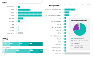 DevOps Engineer: хто він та скільки заробляє (інфографіка)