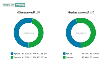 Курс наличного доллара