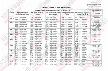 Таблиця: Коментарі