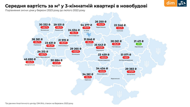 Ринок нерухомості в березні: за рік ціни на новобудови збільшились майже на 40%