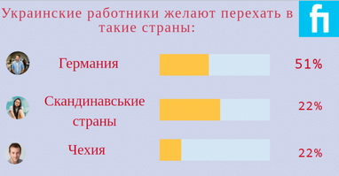 Основные тенденции миграции украинцев в Польшу в 2020 году (инфографика)