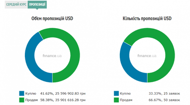 Курс наличного доллара