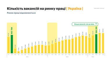 Інфографіка: robota.ua