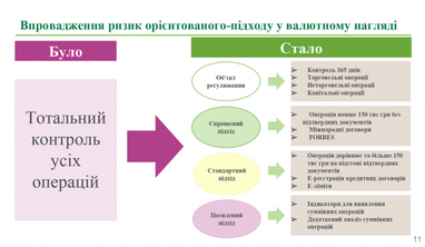 Як змінилися головні акценти фінмоніторингу НБУ (інфографіка)