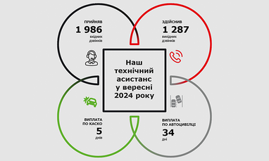 Наш технический ассистанс в сентябре 2024 года