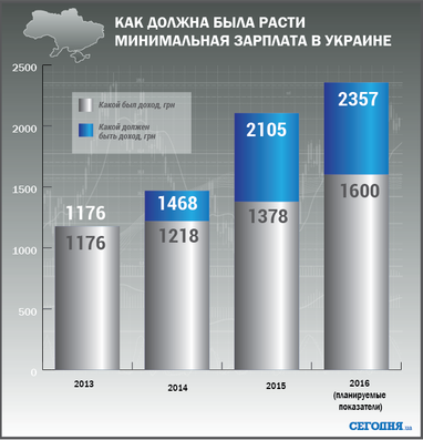 Українцям підняли зарплати і пенсії: чи станемо багатшими і наскільки