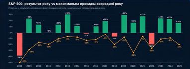 Источник: InvestFest-2026